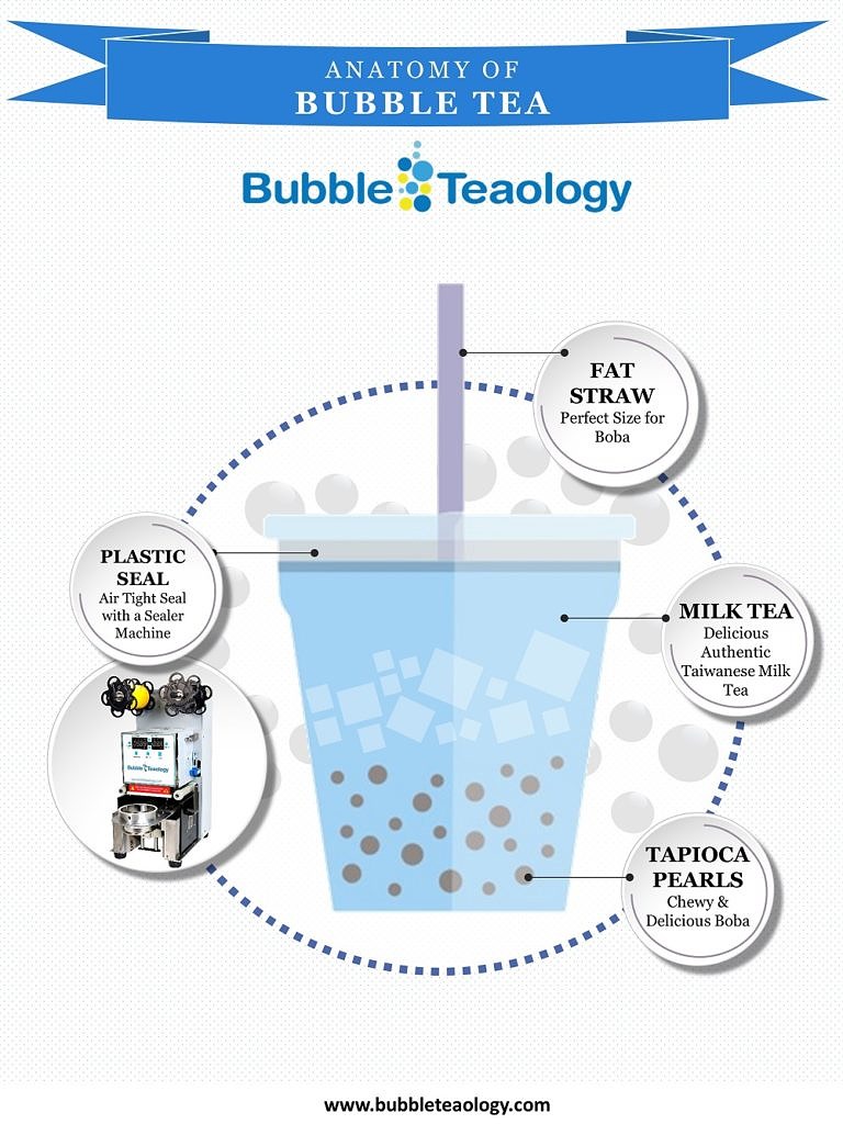 Global Bubble Tea Market to Reach 3.2 Billion by 2023!