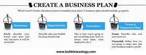 Write Bubble Tea Business Plan