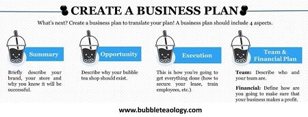 contoh business plan bubble tea