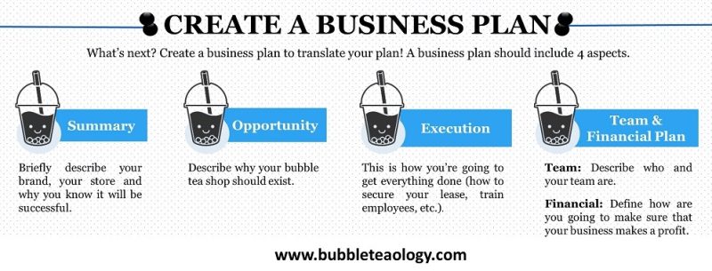 bubble tea shop business plan pdf