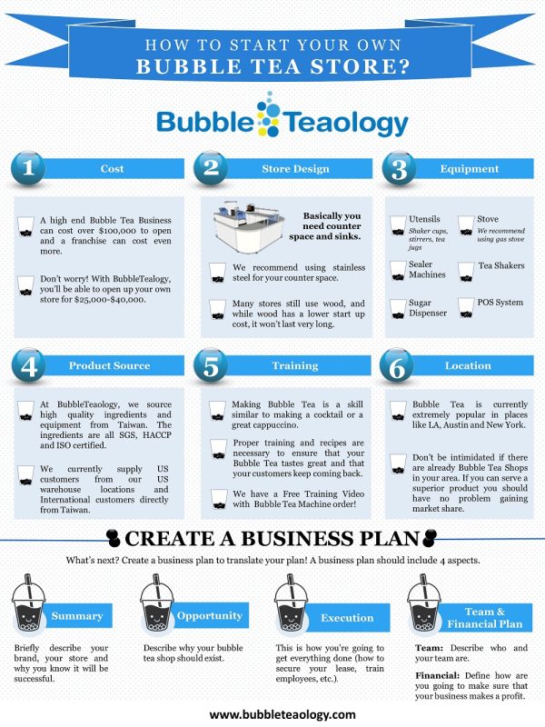 Write A Bubble Tea Business Plan BubbleTeaology