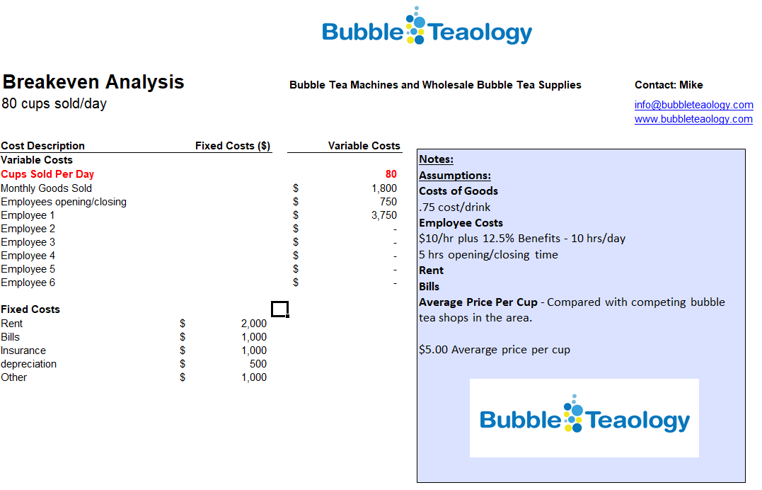 Shipping Container Coffee Shop Cost Breakdown 